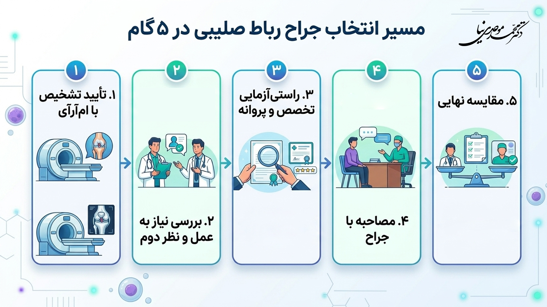 مراحل انتخاب جراح رباط صلیبی در کرمان از تشخیص تا تصمیم نهایی 